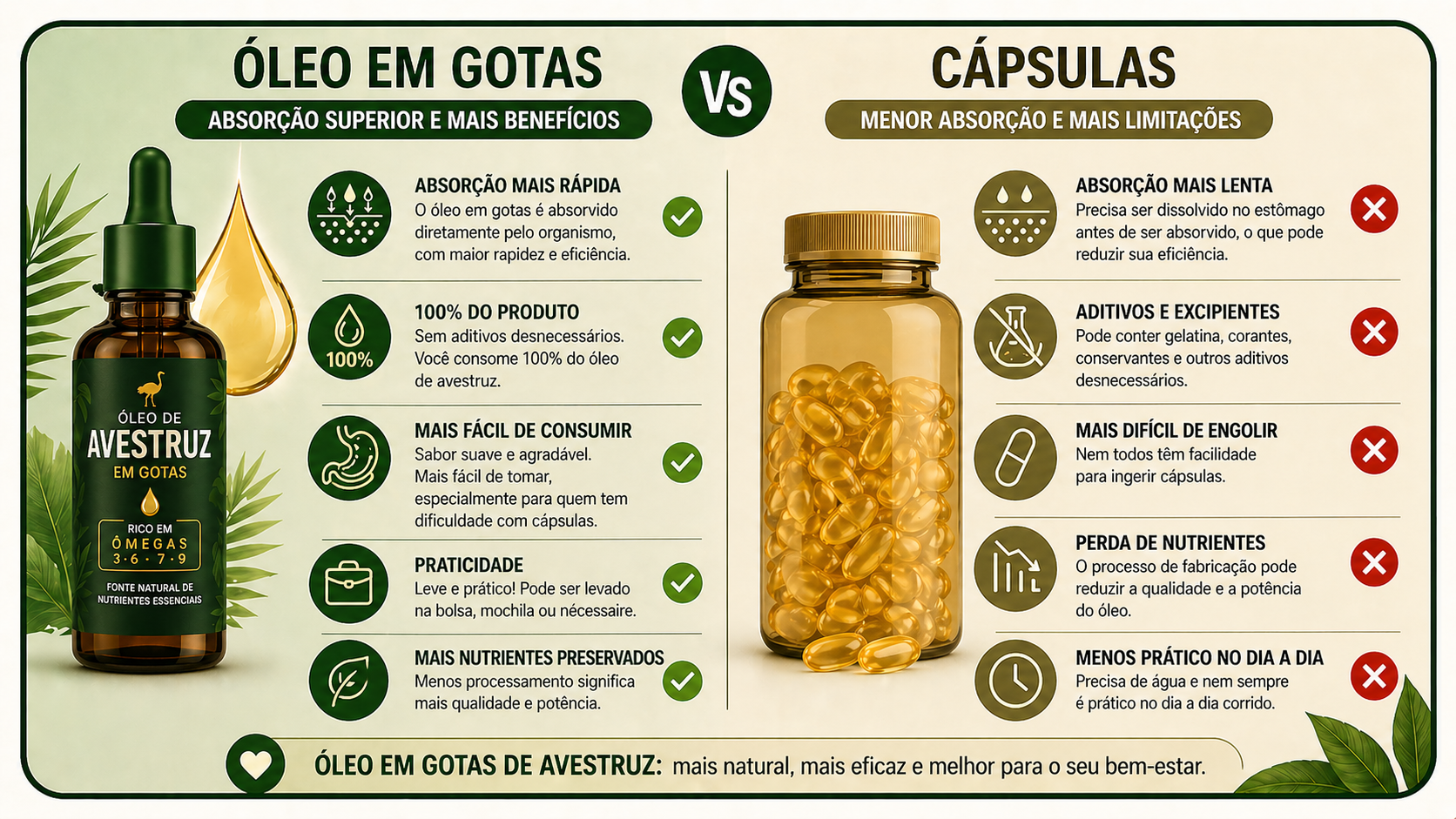 Comparativo entre óleo de avestruz em gotas (35ml) e em cápsulas (60 unidades)